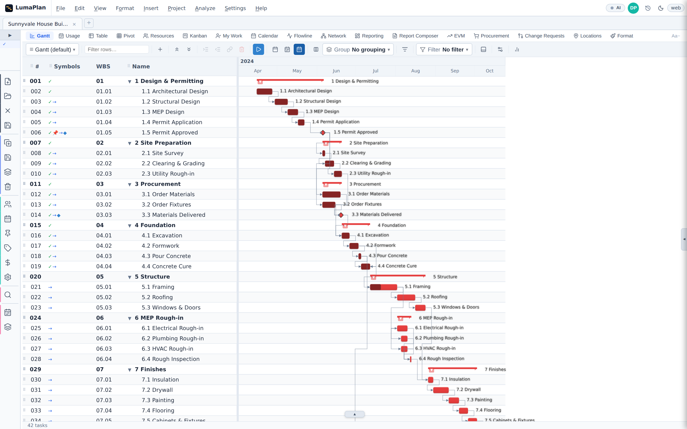 The Gantt view of a sample house-build programme: a task grid with row number, symbols, WBS code and name beside a monthly timescale, nine phases from design and permitting through to commissioning, with linked bars, summary bars, milestone diamonds and dependency arrows.